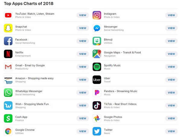 Top 10 ứng dụng iPhone tải nhiều nhất trong năm 2018