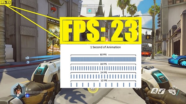 FPS là số khung hình được render và hiển thị mỗi giây