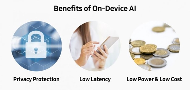 Mới đây, Samsung đã đưa ra giải pháp NPU tốc độ cao, năng lượng thấp cho AI Deep Learning