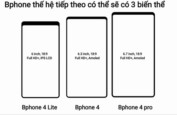 Màn hình 3 biến thể Bphone 4
