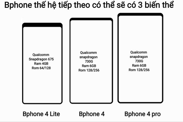 Cấu hình bộ 3 Bphone 4