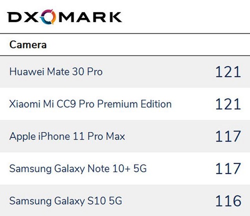 Top 5 smartphone camera toàn diện nhất năm 2019