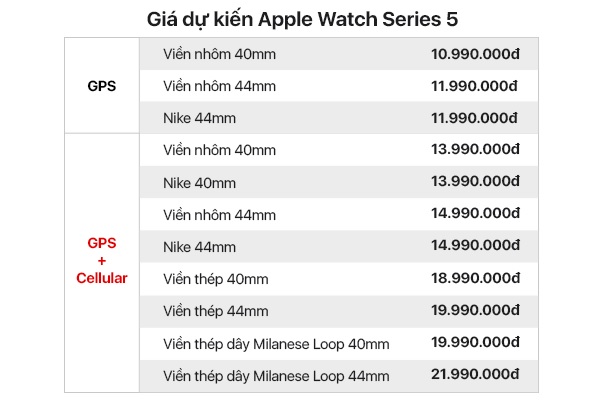 Giá bán dự kiến các phiên bản đồng hồ Apple Watch áp dụng trong chương trình đặt trước tại Viettel Store