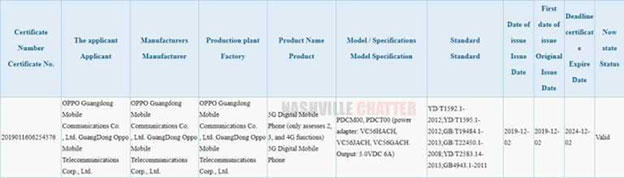 Chứng nhận của cơ quan 3C Trung quốc về 2 sản phẩm có mã PCDM00/PCDT00 5G