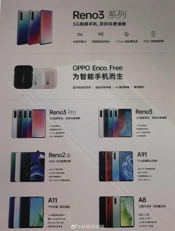 Poster hé lộ thông số OPPO A8 2020