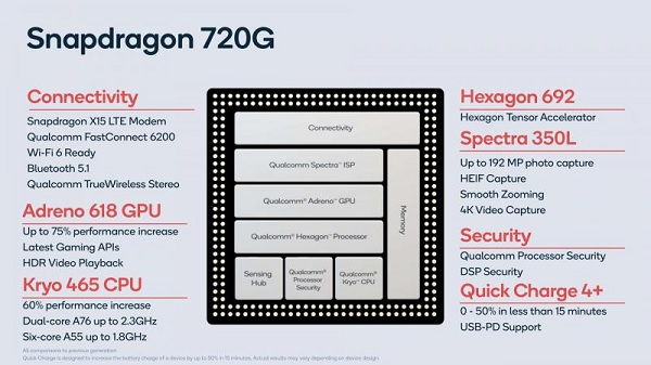 Snapdragon 720G octa-core mạnh nhất trong bộ ba