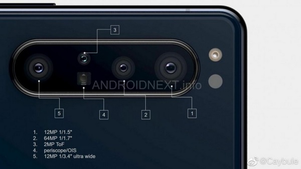 Ảnh render cụm camera sau của Sony Xperia 1.1