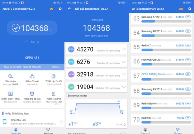 Điểm hiệu năng của OPPO A31 qua phần mềm Antutu Benchmark