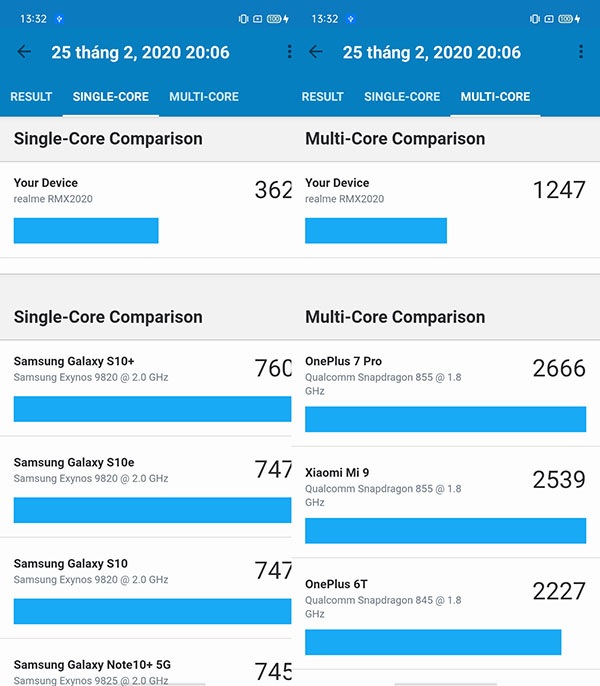 Điểm hiệu năng của Realme C3 so với 1 số smartphone cao cấp được đó bằng Geekbench 5