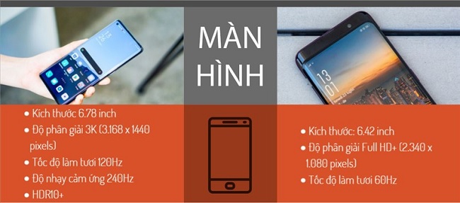 Thông số cơ bản màn hình Find X2 và Find X