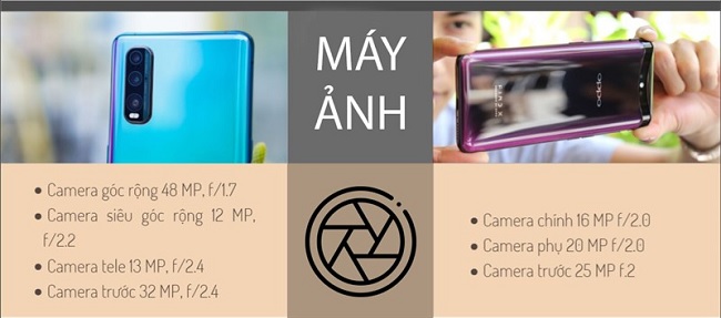 Thông số camera của Find X2 và Find X