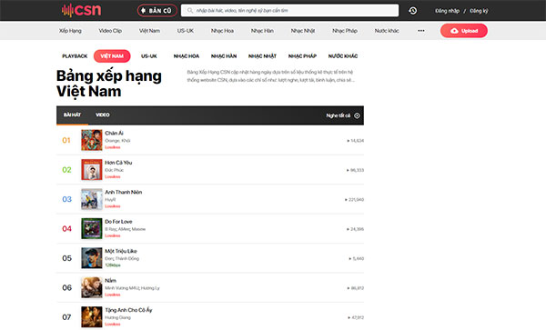 Website chiasenhac.vn không ngừng cập nhật bảng xếp hạng âm nhạc Việt Nam và quốc tế