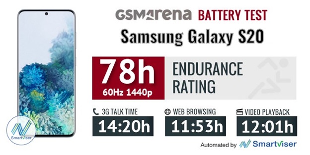 Galaxy S20 đã có được cải thiện đáng kể về thời lượng pin so với Galaxy S10