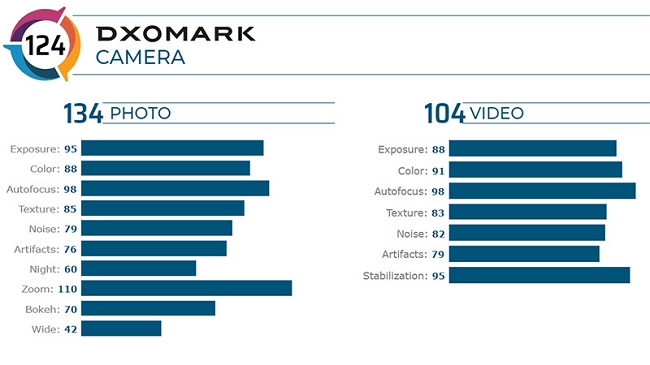 Điểm số camera trên Mi 10 Pro