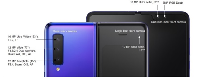 Hệ thống 6 camera trước và sau của Galaxy Fold