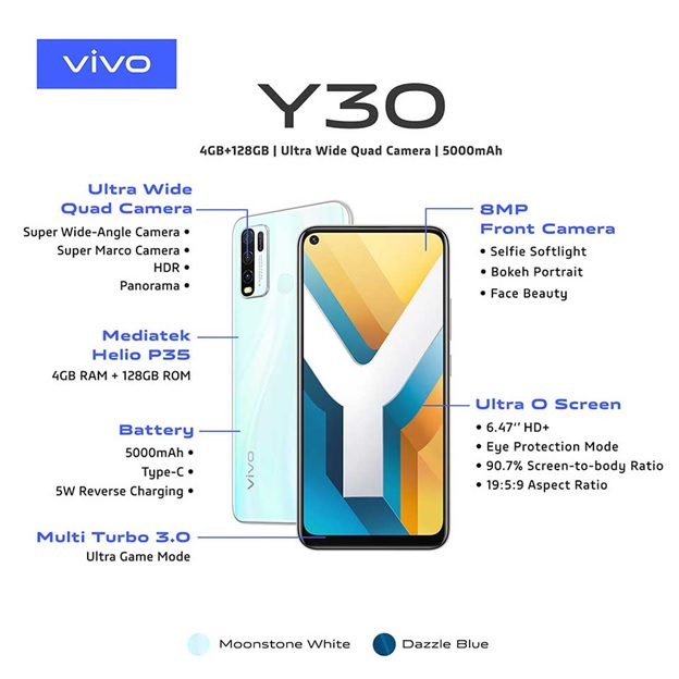 Thông tin tổng quan về Vivo Y30