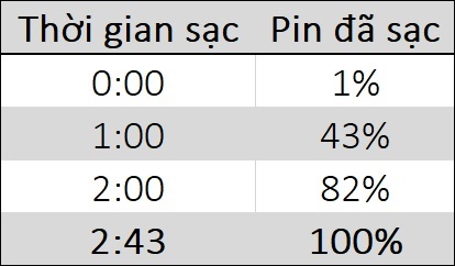 Thời gian sạc pin của Vivo Y30