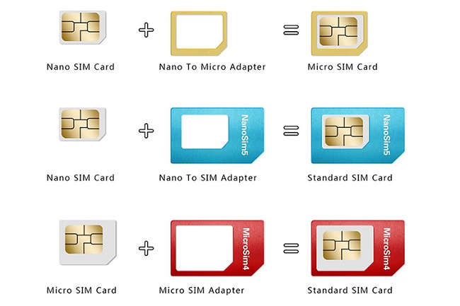 Micro SIM là gì?