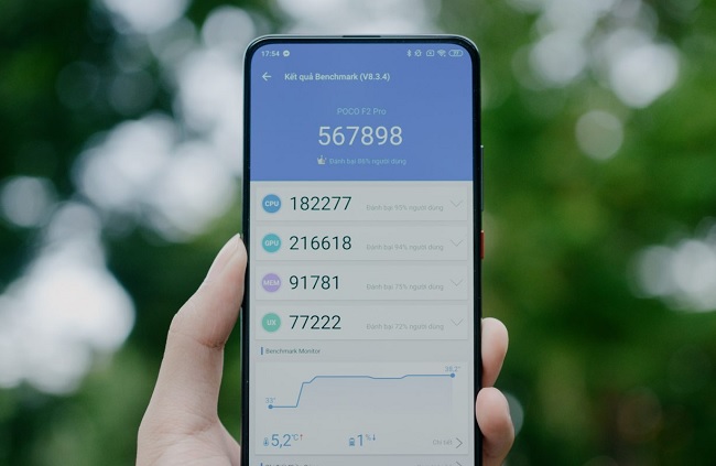 Điểm hiệu năng Poco F2 Pro