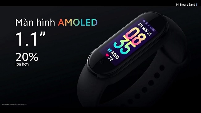 Vòng đeo tay Mi Smart Band 5 được trang bị viên pin khủng cho thời gian dùng lên đến 15 ngày. Có chế độ sạc nam châm đem lại nhiều tiện lợi hơn cho người sử dụng. Thiết bị được bán với giá 990.000 đồng