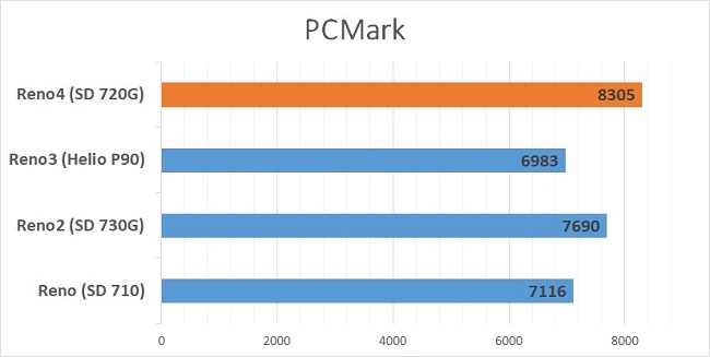 Kết quả qua phần mềm PCMark