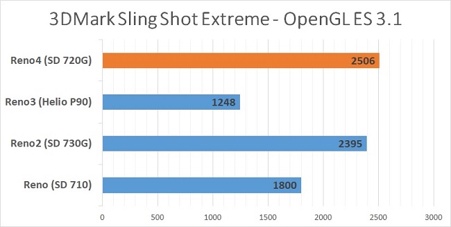 Kết quả chấm điểm qua phần mềm OpenGL ES 3.1