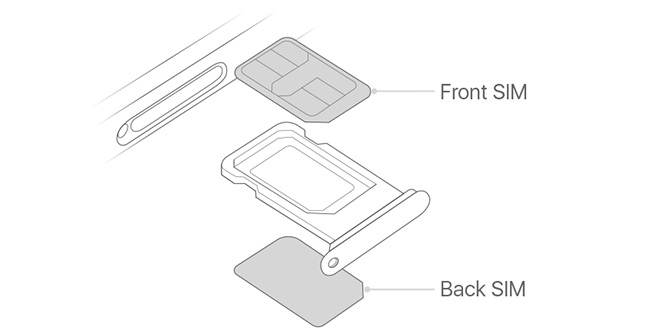 Thiết kế khay SIM iPhone được bán tại Hồng Kông, Trung Quốc và Ma Cao