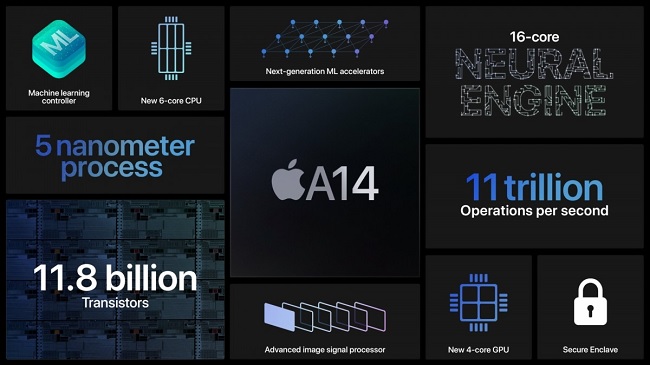 Apple A14 Bionic được hi vọng tạo nên sức cạnh tranh cho iPad Air 4 hay sắp tới là iPhone 12