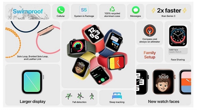 Apple Watch có nhiều tính năng hay nhằm cạnh tranh mạnh mẽ với các đối thủ