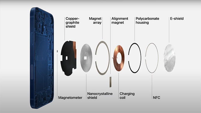 Công nghệ sạc không dây MagSafe được tích hợp trên iPhone 12
