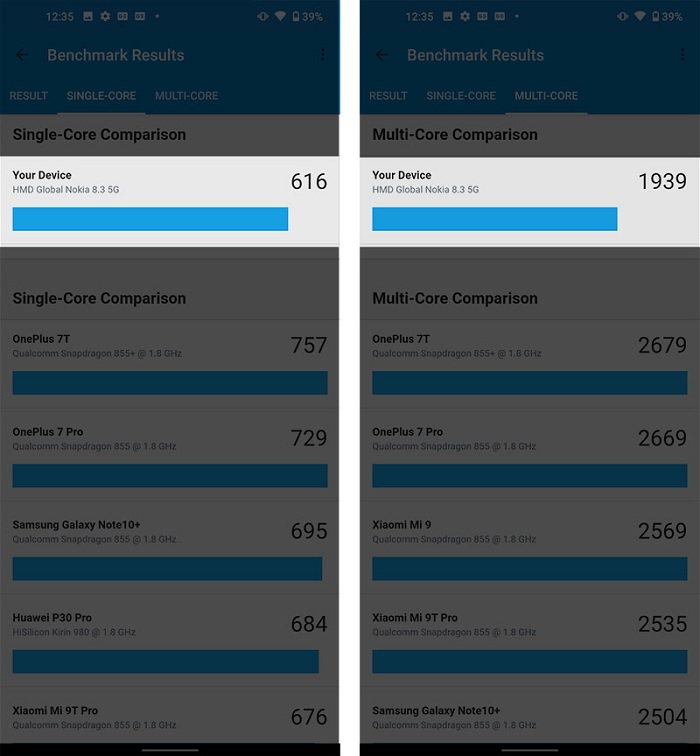 Đo hiệu năng trên Geekbench 5: Lõi đơn đạt 616 điểm, đa lõi đạt 1.939 điểm