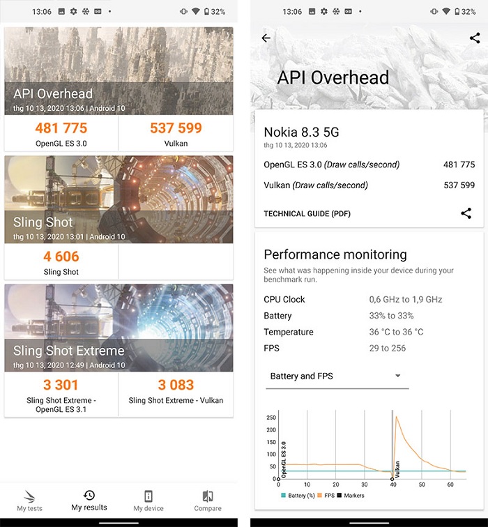 Đo đồ họa bằng 3DMark: 3D của API đạt 481.775 điểm, 2D của API đạt 537.599 điểm