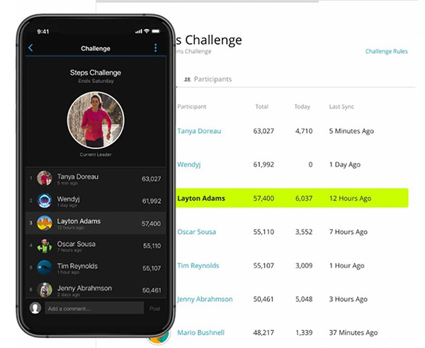 Garmin Connect giúp bạn tăng tương tác với bạn bè bằng cách tham gia thi đấu, cổ vũ lẫn nhau.