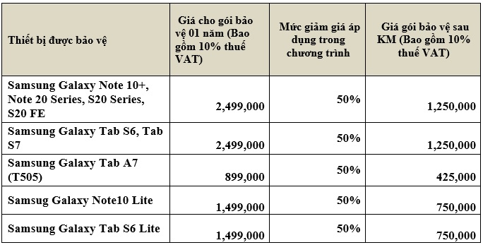 Các gói Bảo hành mở rộng Samsung Care+ giảm 50% khi mua tại Viettel Store