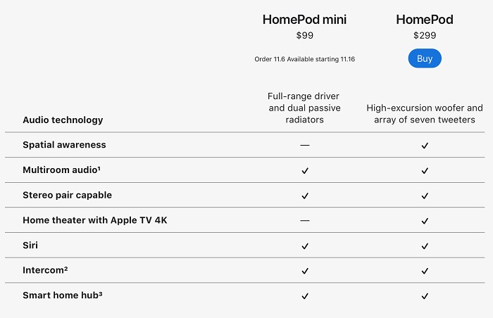 Bảng so sánh các tính năng của HomePod và HomePod Mini