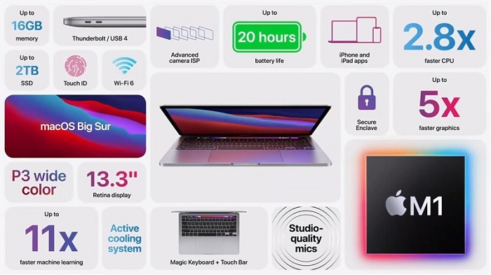 Tóm tắt toàn bộ về Macbook Pro 13 inch sử dụng chip M1 mới