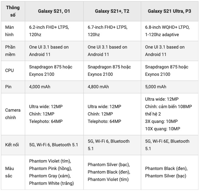 Toàn bộ thông số cấu hình Galaxy S21 series