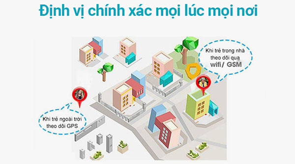 Định vị chính xác vị trí