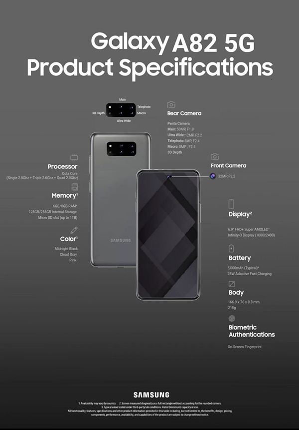 Toàn bộ thông số Galaxy A82 5G