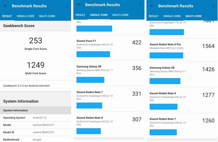Bảng điểm đo bằng Benchmark