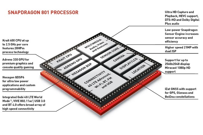 Chip SND801 không tiết kiệm điện năng bằng SND625