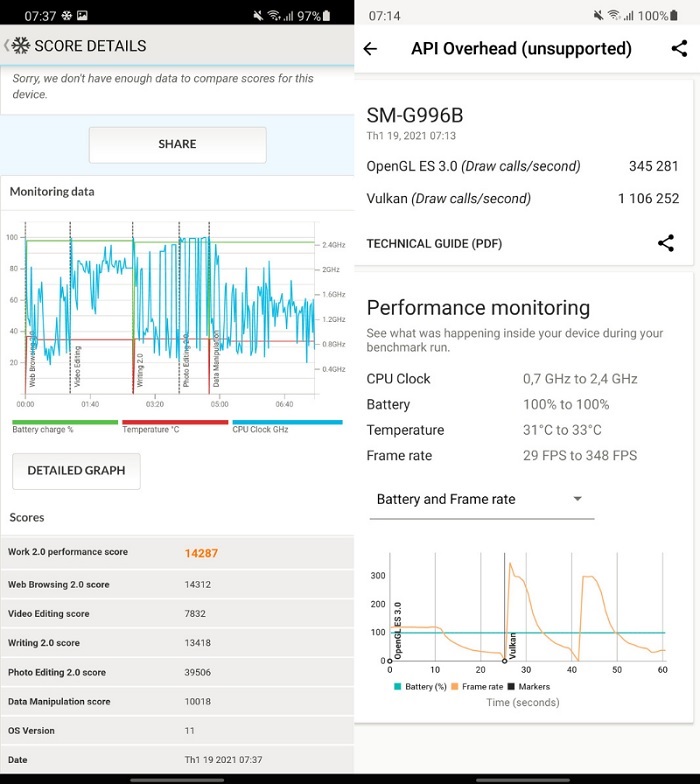 Test hiệu năng Galaxy S21+ 5G bằng PCMark (bên trái) và 3DMark (bên phải)