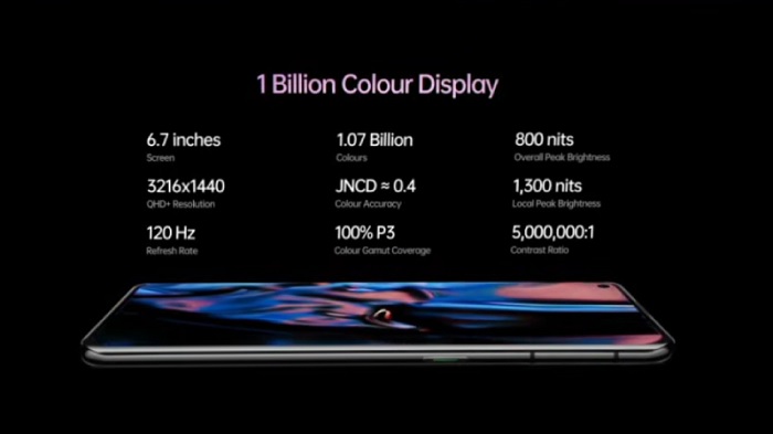 Thông số về màn hình của Find X3 Pro 5G