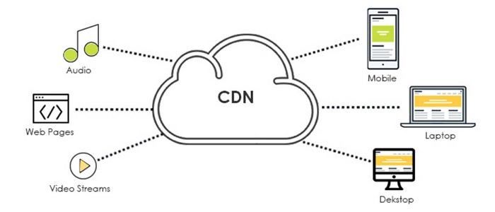 Dịch vụ CDN ngày càng phổ biến và được sử dụng nhiều