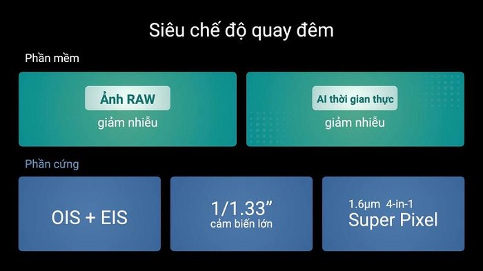 Xiaomi Mi 11 được tích hợp công nghệ chụp đêm giúp giảm nhiễu và thu được nhiều sáng hơn