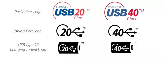 Trên logo xuất hiện băng thông tương ứng với từng loại