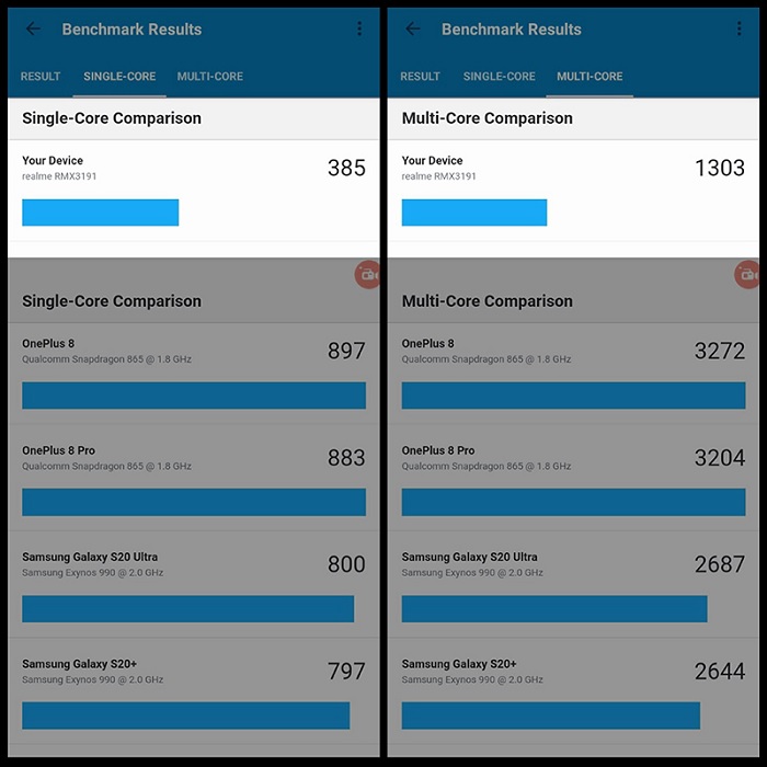 Kết quả đo hiệu năng Realme C25 qua ứng dụng Geekbench 5