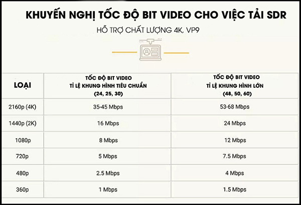 Tối ưu Tốc độ bit video (bitrate) giúp tối ưu dung lượng video