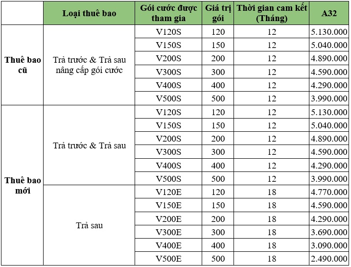 Bảng giá chi tiết điện thoại Galaxy A32 4G kèm gói cước