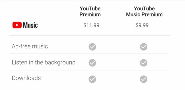 Phí đăng ký YouTube Premium